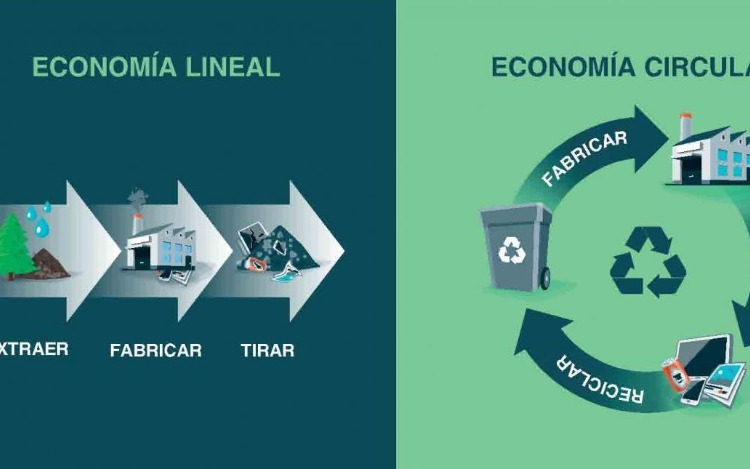 Máster Gestión Economía Circular y Medio Ambiente